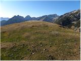 Tonkina koča na Vršiču - Sovna glava